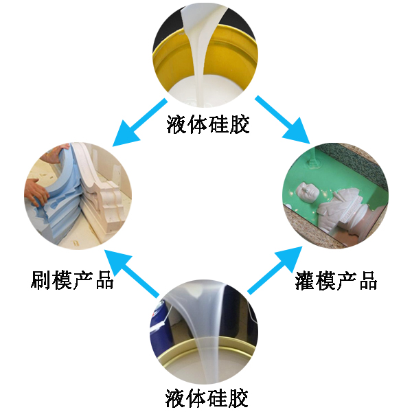 模具硅膠翻模過(guò)程大公開(kāi)，細(xì)節(jié)決定成敗